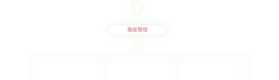 生産ステージ
